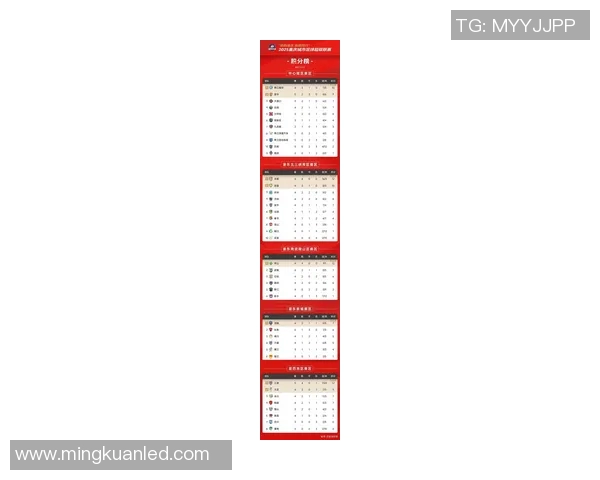 重庆足球队在联合会杯积分榜上以61分稳居第一名